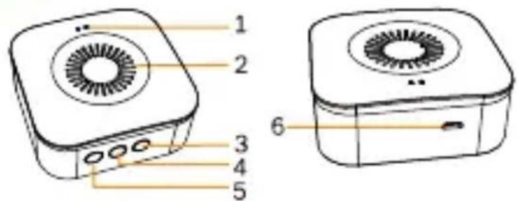 1 2 3 4 5 6