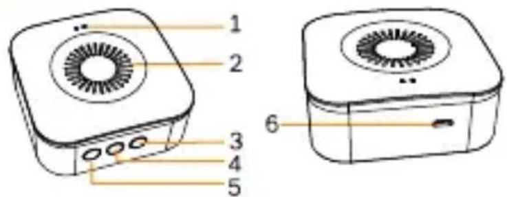 1 2 3 4 5 6