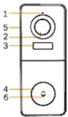 1 5 2 3 4 6
