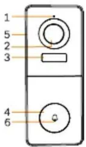 1 5 2 3 4 6