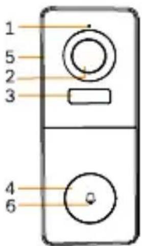 1 5 2 3 4 6