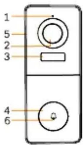 1 5 2 3 4 6