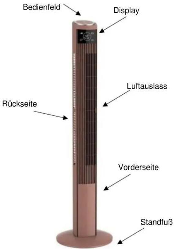 Bedienfeld Display Rückseite Luftauslass Vorderseite Standfuß
