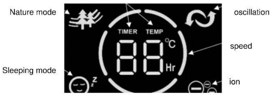 Nature mode sleeping mode TIMER TEMP 88°C Hr oscillation speed ion