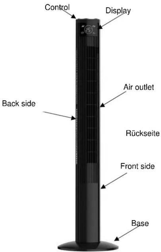 Control Display Back side Air outlet Rückseite Front side Base