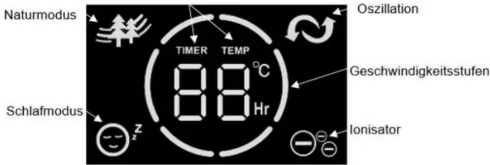 Naturmodus Timer TEMP 88°C Hr Schlafmodus Oszillation Geschwindigkeitsstufen Ionisator