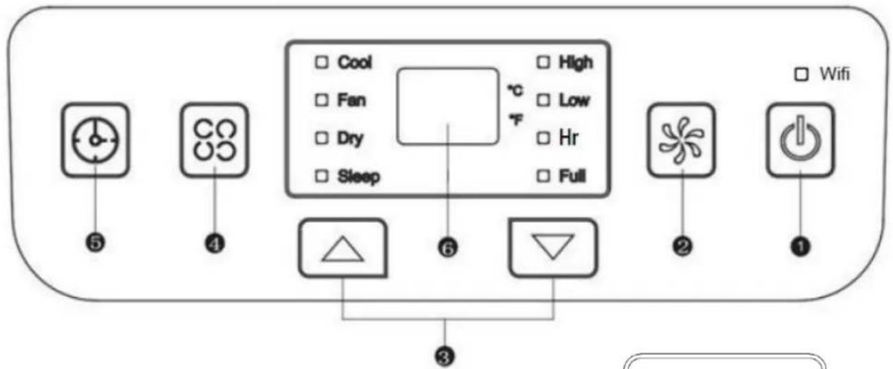 Cool Fan Dry Sleep High Low Hr Full Wifi ⑤ ④ ⑥ ③ ② ①