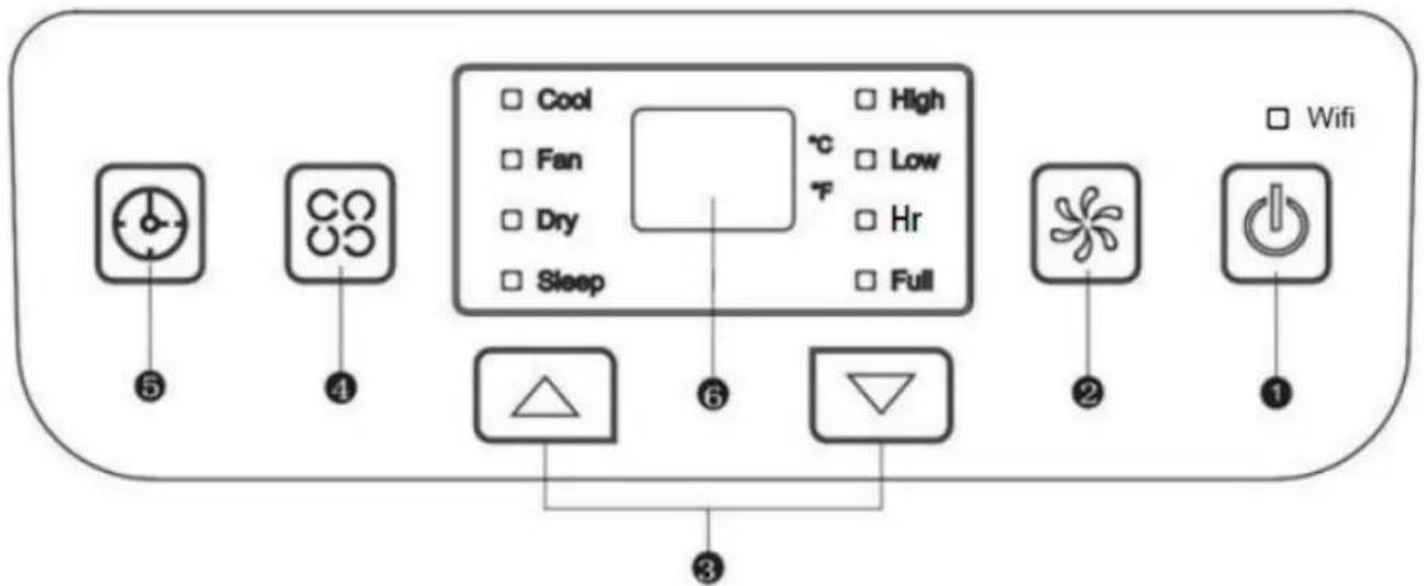 BISWIND BWPAC9000 - PANOU DE CONTROL ŞI TELECOMANDĂ - 1