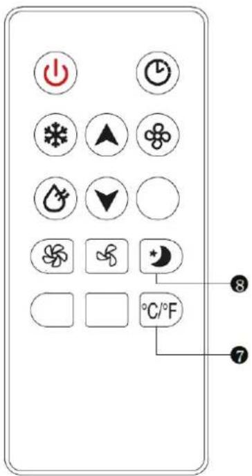 Control panel interface with icons and temperature/°F settings labeled 7 and 8