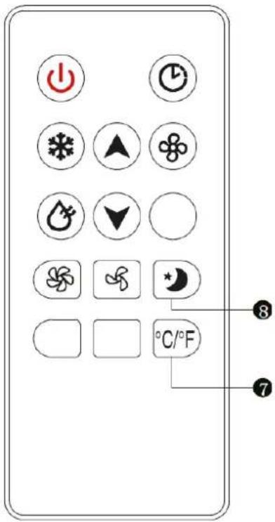 BISWIND BWPAC9000 - PANEL DE CONTROL Y MANDO A DISTANCIA - 2