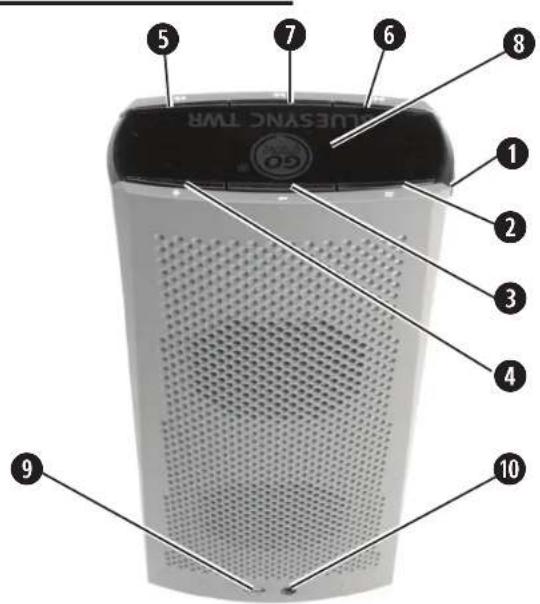 GOgroove BlueSYNC TWR - 1