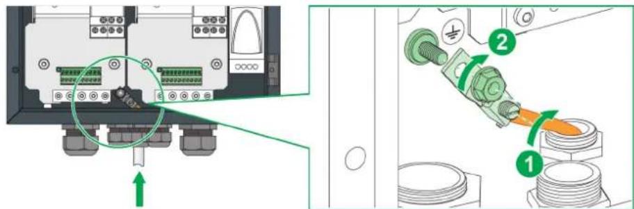 SCHNEIDER EVlink Parking EVF2S22P02R - HAZARD OF ELECTRIC SHOCK, EXPLOSION OR ARC FLASH - 1
