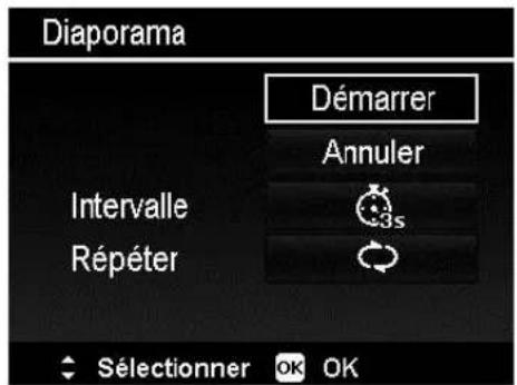 Diaporama Démarrer Annuler Intervalle 3s Répéter Sélectionner OK OK