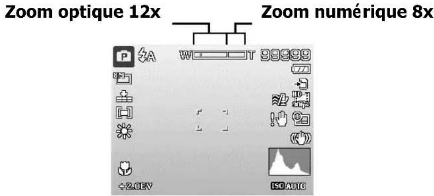 Zoom optique 12x Zoom numérique 8x P A W= T 99999 +2.0EV ISO AUTO