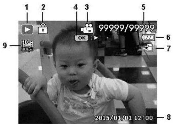 1 2 4 3 5 9 OK : 99999/99999 7 6 8 2015/01/01 12:00