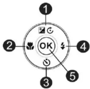 1 2 OK 4 3 5