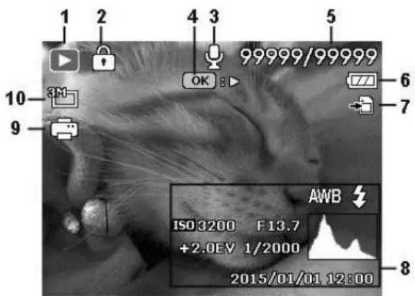 1 2 4 3 5 99999/99999 OK 6 7 10 3M 9 AWB ISO 3200 F13.7 +2.0EV 1/2000 2015/01/01.12:00 8