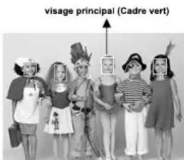 visage principal (Cadre vert)