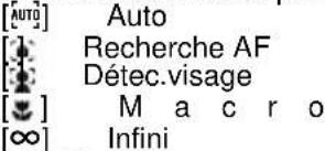 [AUTO] Auto [+] Recherche AF [+] Détéc.visage [•] M a c r o [∞] Infini