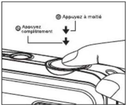 Appuyez à moitié Appuyez complètement