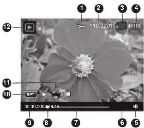 ROLLEI Powerflex 440 - Mode Lecture - Lecture Vidéo - 1