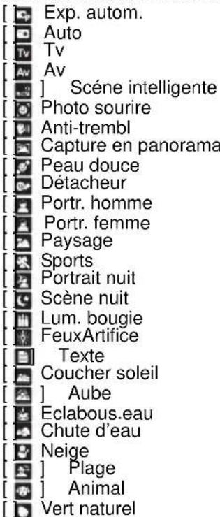 [ ] Exp. autom. [ ] Auto [ ] Tv [ ] Av [ ] Scéne intelligente [ ] Photo sourire [ ] Anti-trembl [ ] Capture en panorama [ ] Peau douce [ ] Détacheur [ ] Portr. homme [ ] Portr. femme [ ] Paysage [ ] Sports [ ] Portrait nuit [ ] Scène nuit [ ] Lum. bougie [ ] FeuxArtifice [ ] Texte [ ] Coucher soleil [ ] Aube [ ] Eclabous.eau [ ] Chute d'eau [ ] Neige [ ] Plage [ ] Animal [ ] Vert naturel
