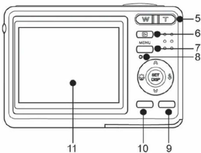 11 10 9 8 7 MENU SET DISP 5 6