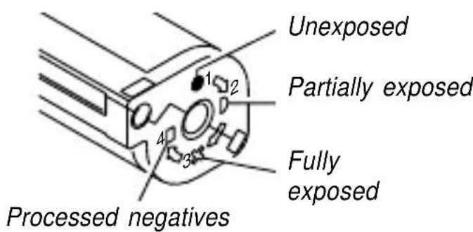 KODAK Advantix F320 - Film Status Indicator (FSI) - 1