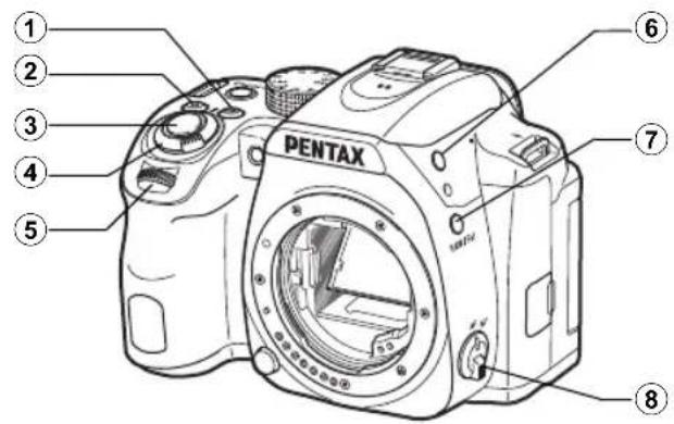 PENTAX KF - Noms et fonctions des éléments - 2