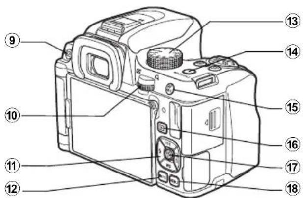 PENTAX KF - Noms et fonctions des éléments - 3