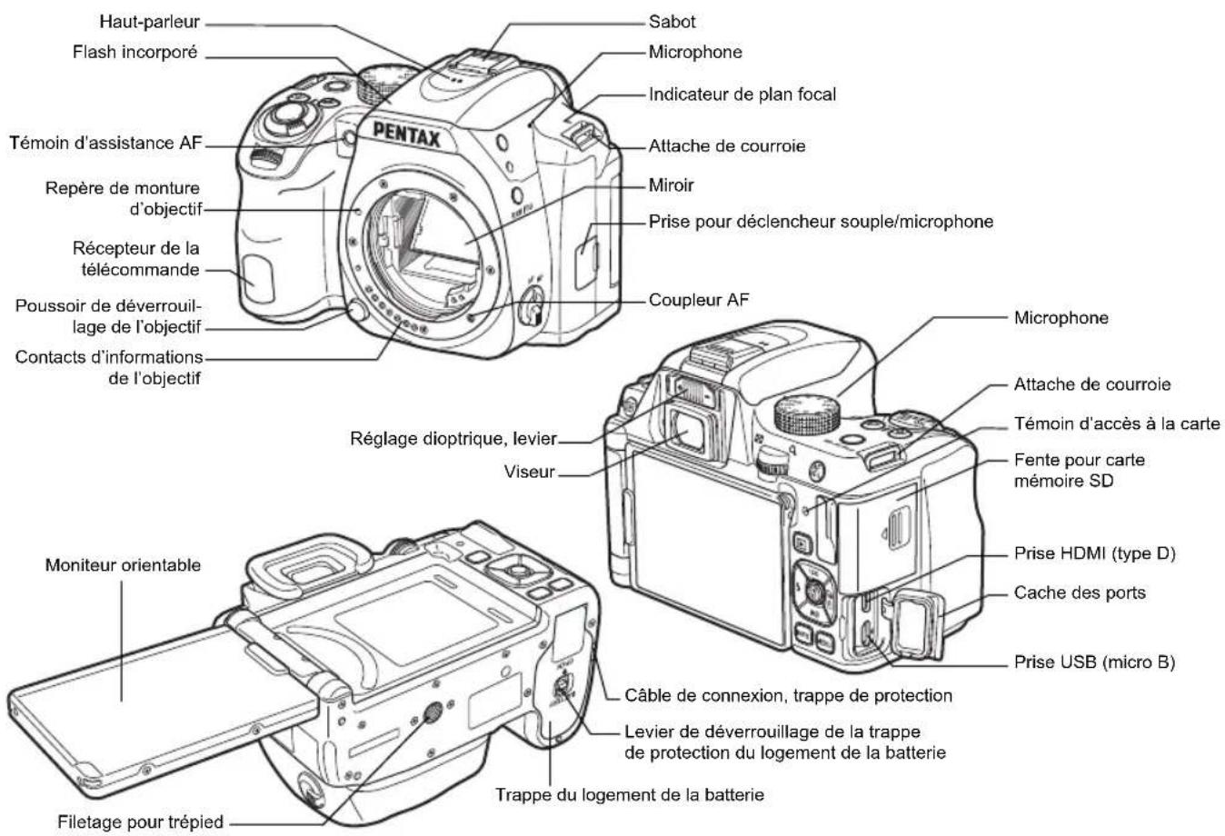 PENTAX KF - Noms et fonctions des éléments - 1