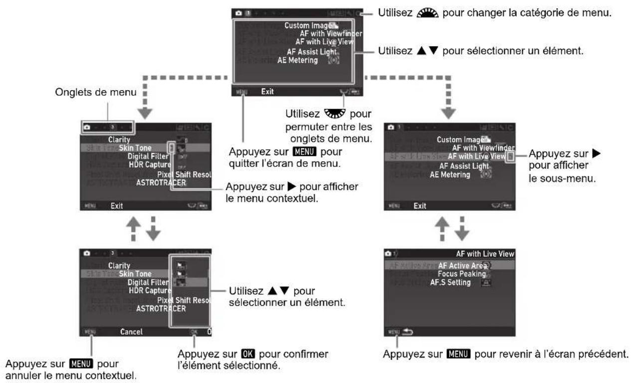 PENTAX KF - Utilisation des menus - 1