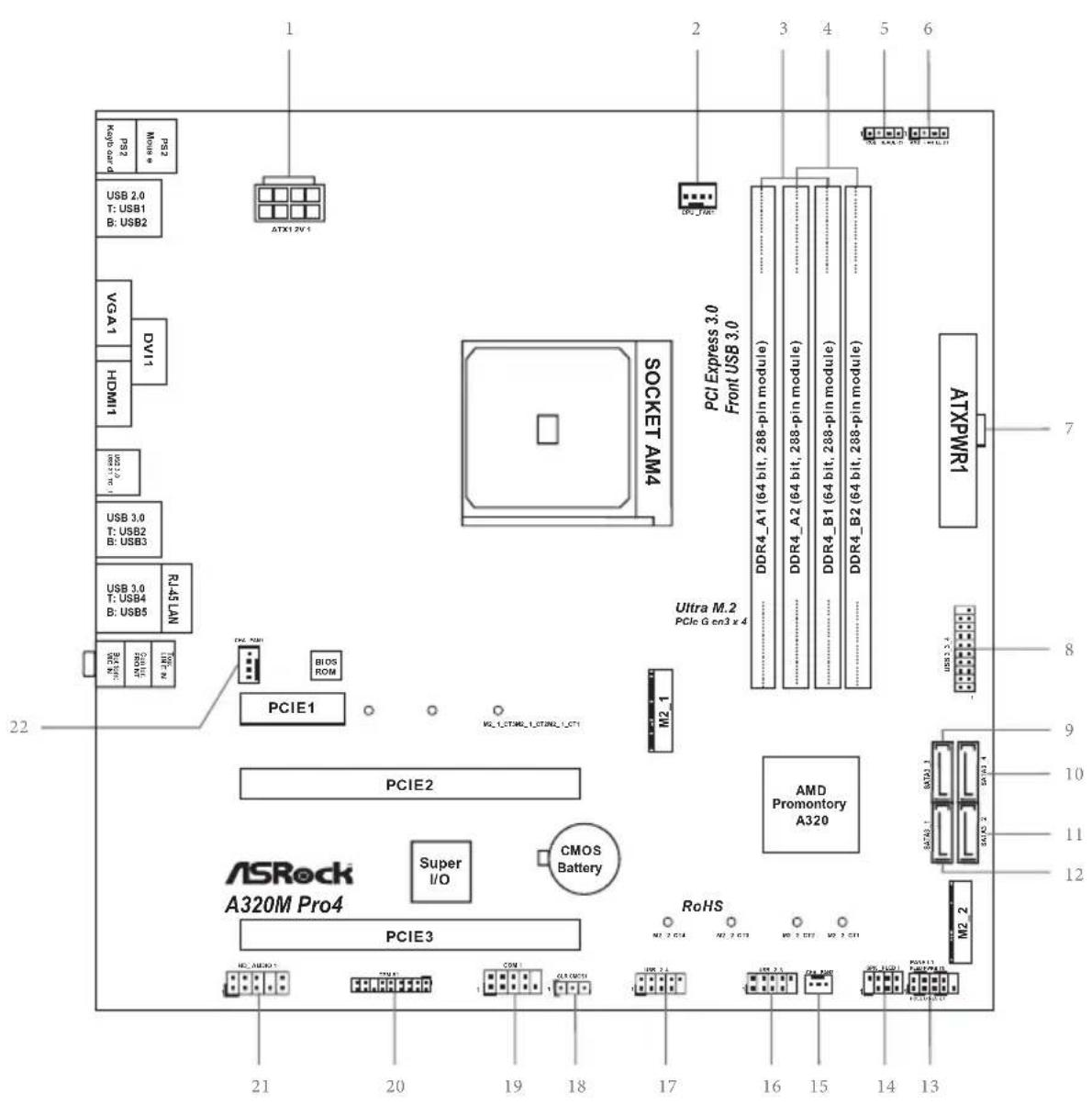 PS2 Mouse * Keyb oar d PS2 USB 2.0 T: USB1 B: USB2 ATX1 2V1 VGA1 DV11 HDMI1 USB 3.0 T: USB2 B: USB3 USB 3.0 T: USB4 B: USB5 R-45 LAN PCIE1 BIOS ROM PCIE2 ASRock A320M Pro4 Super I/O CMOS Battery PCIE3 RoHS M2_2 GT4 M2_2 GT3 M2_2 GT2 M2_2 GT1 AMD Promontory A320 Ultra M.2 PCIe Gen3 x 4 PCI Express 3.0 Front USB 3.0 DDR4_A1 (64 bit, 288-pin module) DDR4_A2 (64 bit, 288-pin module) DDR4_B1 (64 bit, 288-pin module) DDR4_B2 (64 bit, 288-pin module) ATXPWR1 7 8 9 10 11 12 21 20 19 18 17 16 15 14 13
