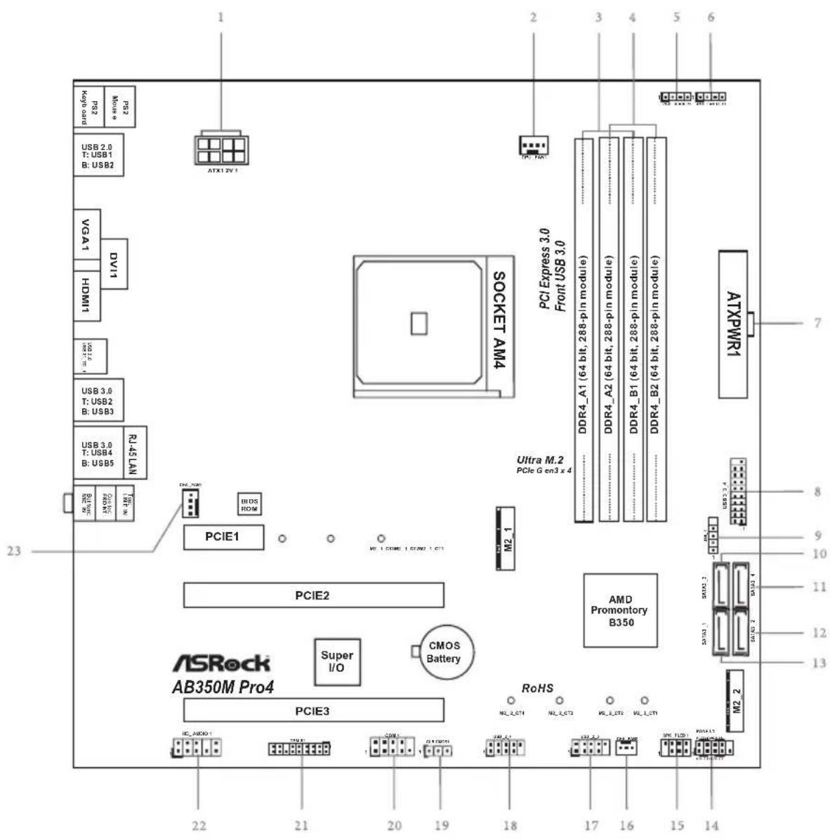 1 2 3 4 5 6 7 8 9 10 11 12 13 22 21 20 19 18 17 16 15 14 PCIE1 PCIE2 ASRock AB350M Pro4 Super I/O CMOS Battery PCIE3 RoHS PCI Express 3.0 Front USB 3.0 PCI4_A1 (64 bit, 288-pin module) DDR4_A2 (64 bit, 288-pin module) DDR4_B1 (64 bit, 288-pin module) DDR4_B2 (64 bit, 288-pin module) ATXPWR1 ATX1 2V 1 ATX-700 VGA1 DVI1 HDMI1 USB 3.0 T: USB2 B: USB3 USB 3.0 T: USB4 B: USB5 R-1.5LM R-1.4LM PCIE2 AMD Promontory B350 PCIE3 PCIE4 PCIE5 PCIE6 PCIE7 PCIE8 PCIE9 PCIE10 PCIE11 PCIE12 PCIE13 PCIE14 PCIE15 PCIE16 PCIE17 PCIE18 PCIE19 PCIE20 PCIE21 PCIE22 PCIE23 PCIE24 PCIE25 PCIE26 PCIE27 PCIE28 PCIE29 PCIE30 PCIE31 PCIE32 PCIE33 PCIE34 PCIE35 PCIE36 PCIE37 PCIE38 PCIE39 PCIE40 PCIE41 PCIE42 PCIE43 PCIE44 PCIE45 PCIE46 PCIE47 PCIE48 PCIE49 PCIE50 PCIE51 PCIE52 PCIE53 PCIE54 PCIE55 PCIE56 PCIE57 PCIE58 PCIE59 PCIE60 PCIE61 PCIE62 PCIE63 PCIE64 PCIE65 PCIE66 PCIE67 PCIE68 PCIE69 PCIE70