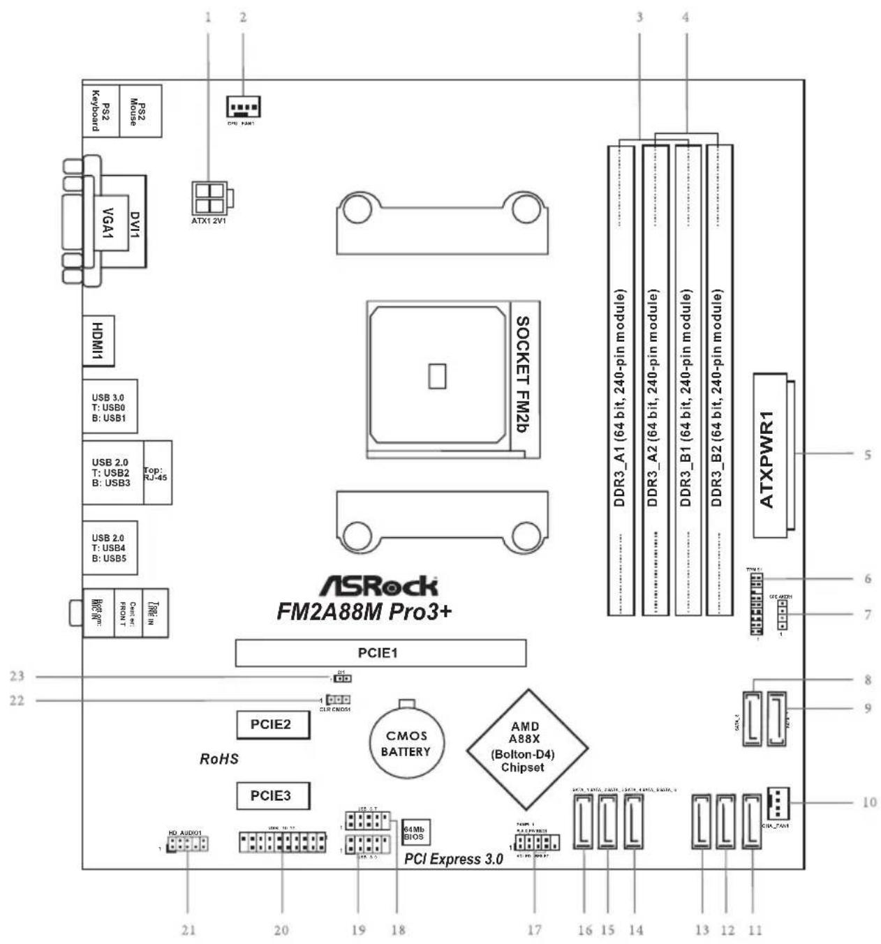 ASROCK FM2A88M Pro3+ - CALIFORNIA, USA ONLY - 1