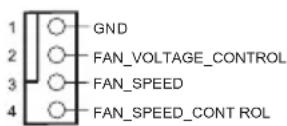 ASROCK FM2A88M Pro3+ - Conector del ventilador - 1