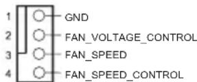 ASROCK FM2A88M Pro3+ - Chassis Fan-coединители - 1