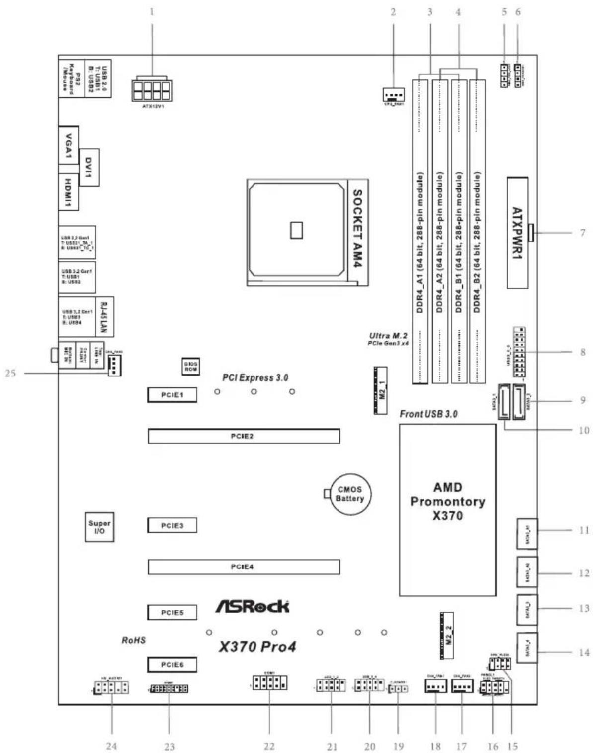 ASROCK X370 Pro4 - AUSTRALIA ONLY - 2
