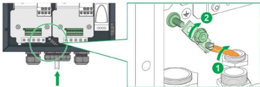 SCHNEIDER EVlink Parking EVF2S7P02R - HAZARD OF ELECTRIC SHOCK, EXPLOSION OR ARC FLASH - 1