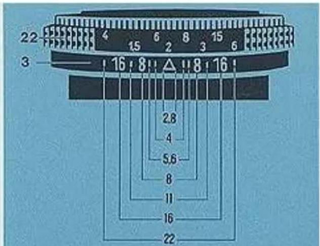22 3 16 8 8 16 2.8 4 5.6 8 11 16 22