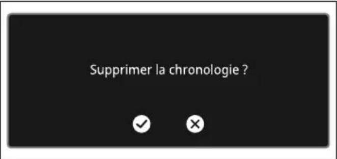 Supprimer la chronologie ? ✓ ×