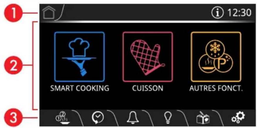 1 2 3 SMART COOKING CUISSON AUTRES FONCT. i 12:30