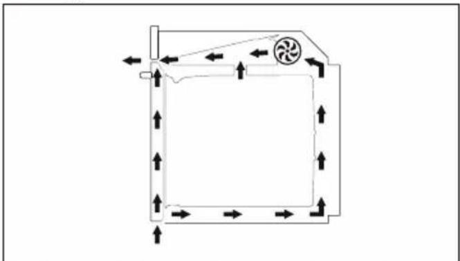 SMEG SO4902M1N - Cooling fan - 1