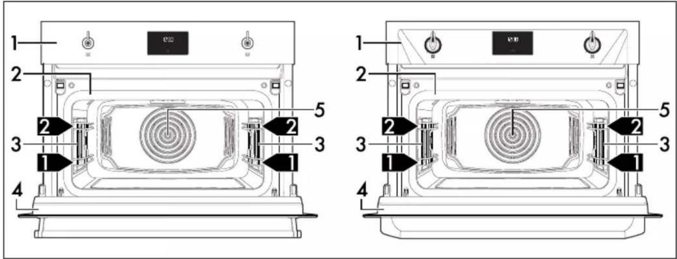 SMEG SO4902M1N - Wie man dieses Bedienungshandbuch lesen muss - 3