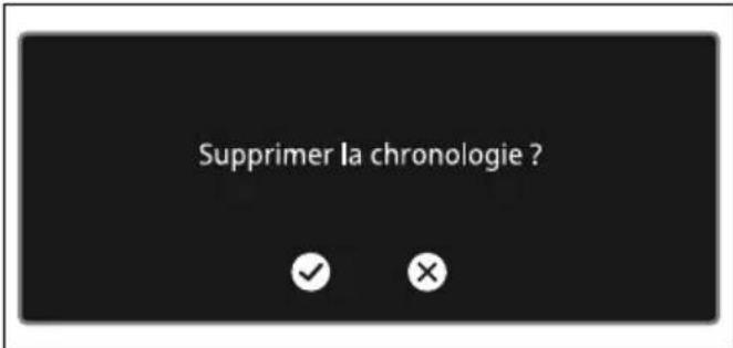Supprimer la chronologie ? ✓ ×