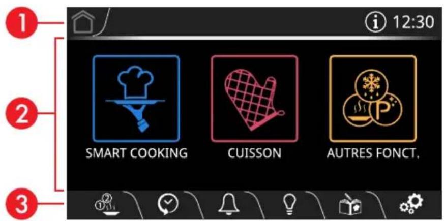 1 2 3 SMART COOKING CUISSON AUTRES FONCT. i 12:30