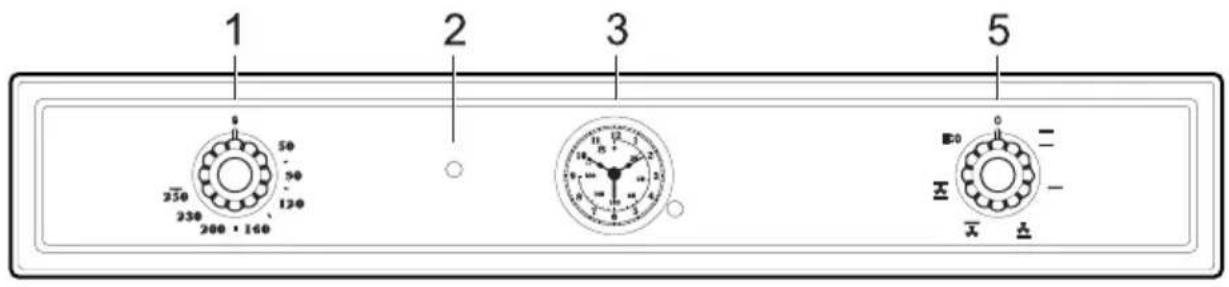 1 2 3 5 250 50 230 130 200 x 160 E0 = - X X