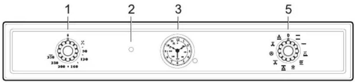 1 2 3 5 250 230 300 + 160 50 120 18 14 12 10 8 6 4 2 0 -