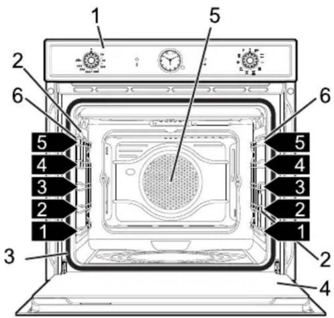 SMEG SF700AO - Description - 2