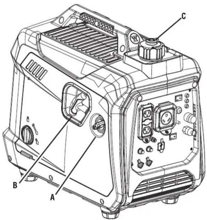 Technical diagram of a portable electricity generator with labeled components A, B, and C